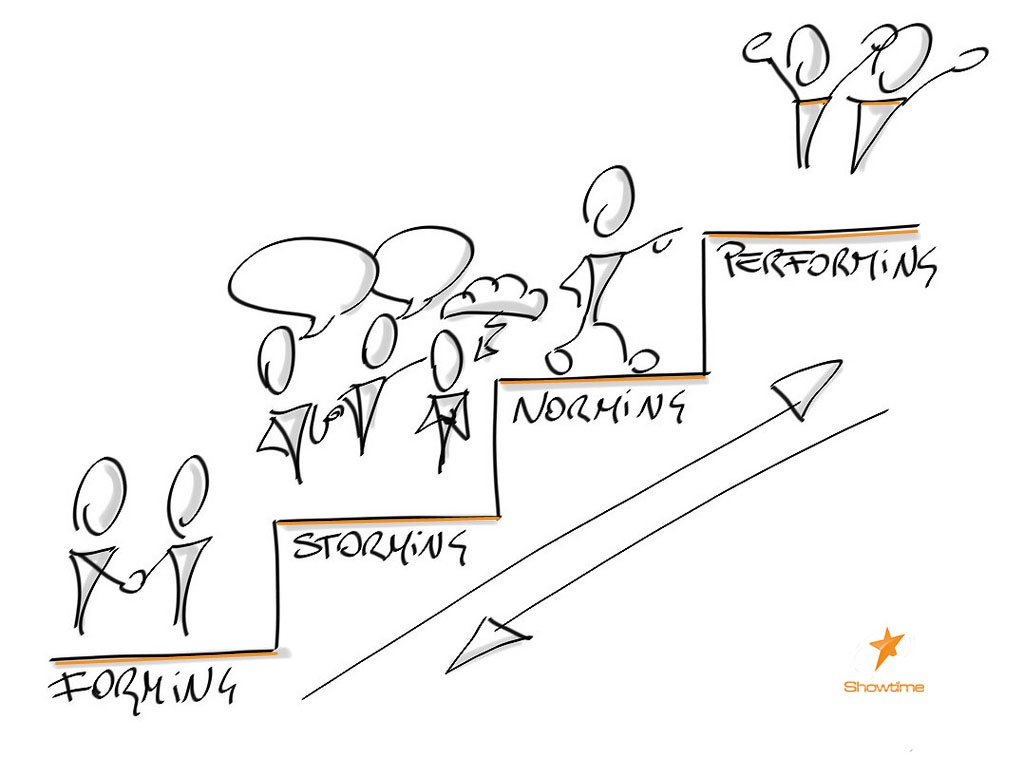 Stel een origineel bedrijfsuitje samen Stel een origineel bedrijfsuitje samen