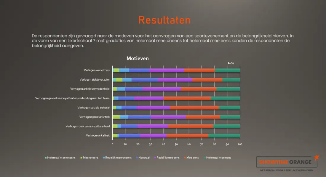 Sport activiteiten: welke zijn populair? Sport activiteiten: welke zijn populair?